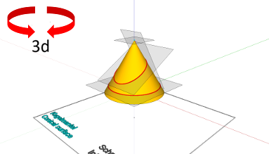 Geometrie; Flächen - gekrümmte Flächen; Kegelmantel; Kegelschnitte - Beispiele